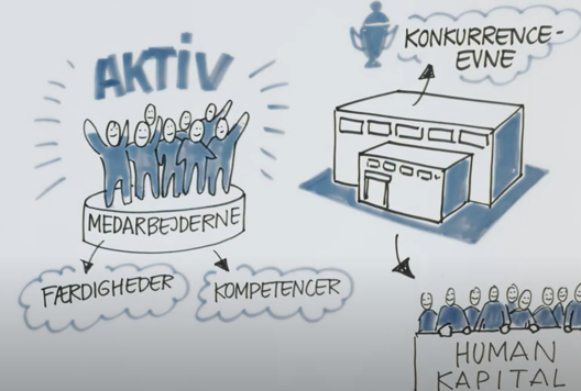 Få Et Kompetenceløft Thumbnail
